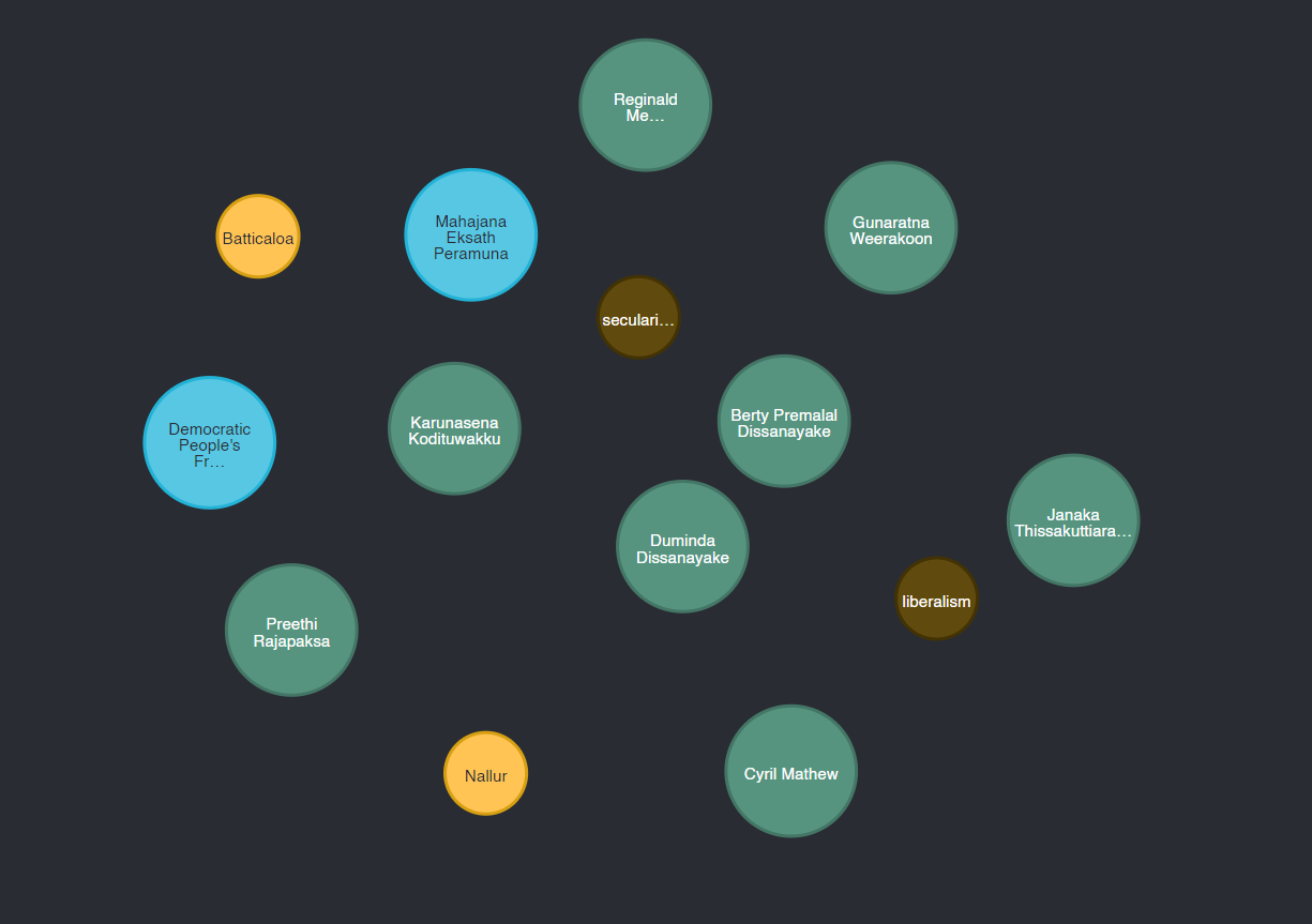 Random nodes 