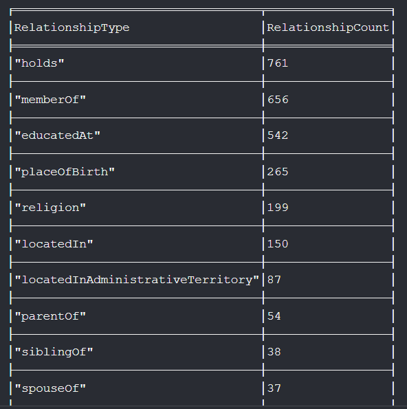 Random nodes 