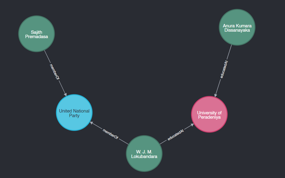 Shortest Path Visualization